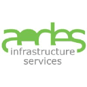 aedes infrastructure services GmbH logo